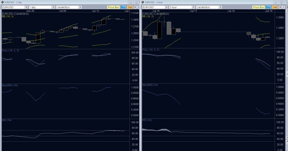 EUR/USD- Technicals Agree with a Old Friend